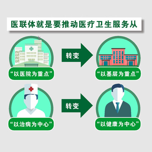 醫(yī)療聯(lián)合體是什么？