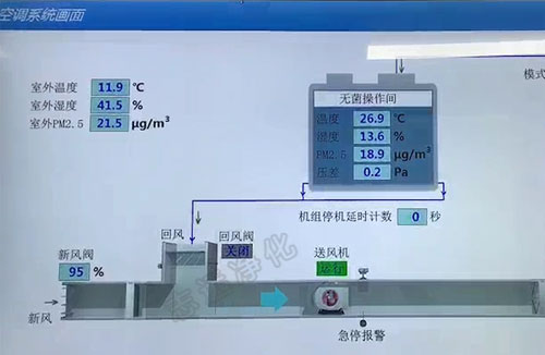 什么是SMT無塵車間？
